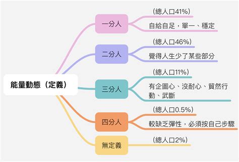 一分人 意思